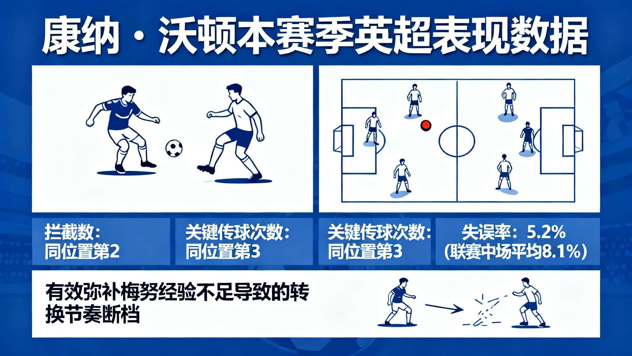 巴特：相比安德森我更看好曼联签下沃顿，后者和梅努更适配